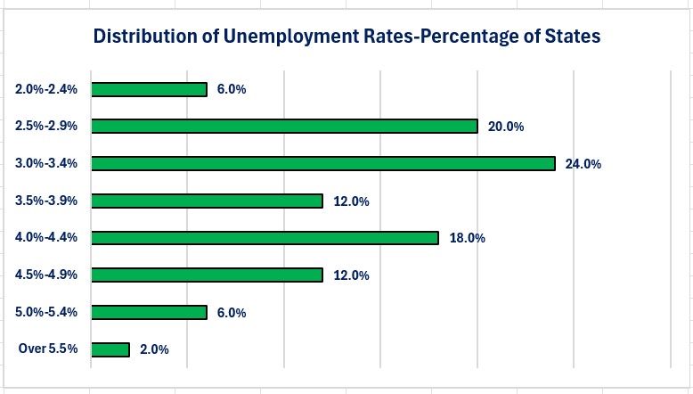 0-Unemployment Rate Current.jpg